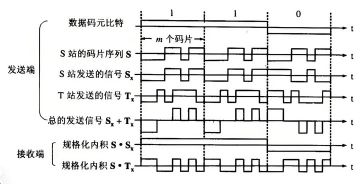 4 數(shù)據(jù)碰撞處理方式 4 數(shù)據(jù)碰撞處理方式