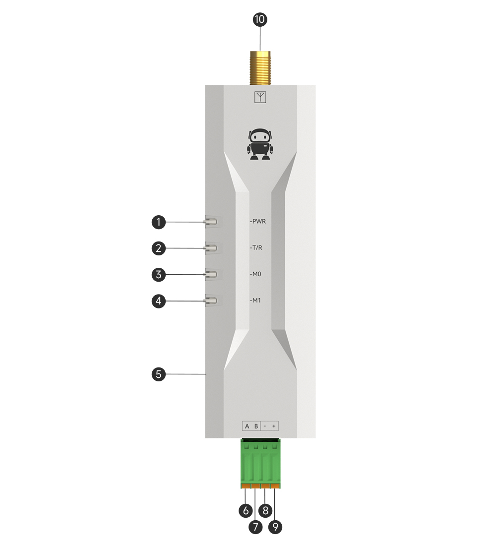 引腳 EWD95M-433GF20(485) 引腳 EWD95M-433GF20(485)