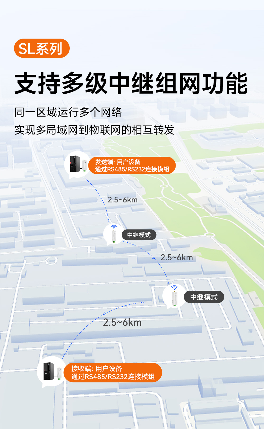 EWD95M-400SL22(492) 微型LoRa數(shù)傳電臺 EWD95M-400SL22(492) 微型LoRa數(shù)傳電臺