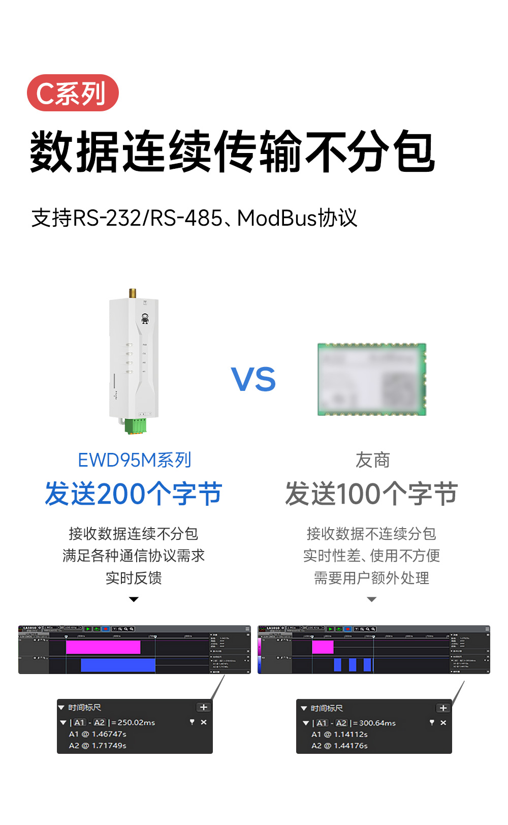 EWD95M-433C20(492) 微型高速連傳數(shù)傳電臺