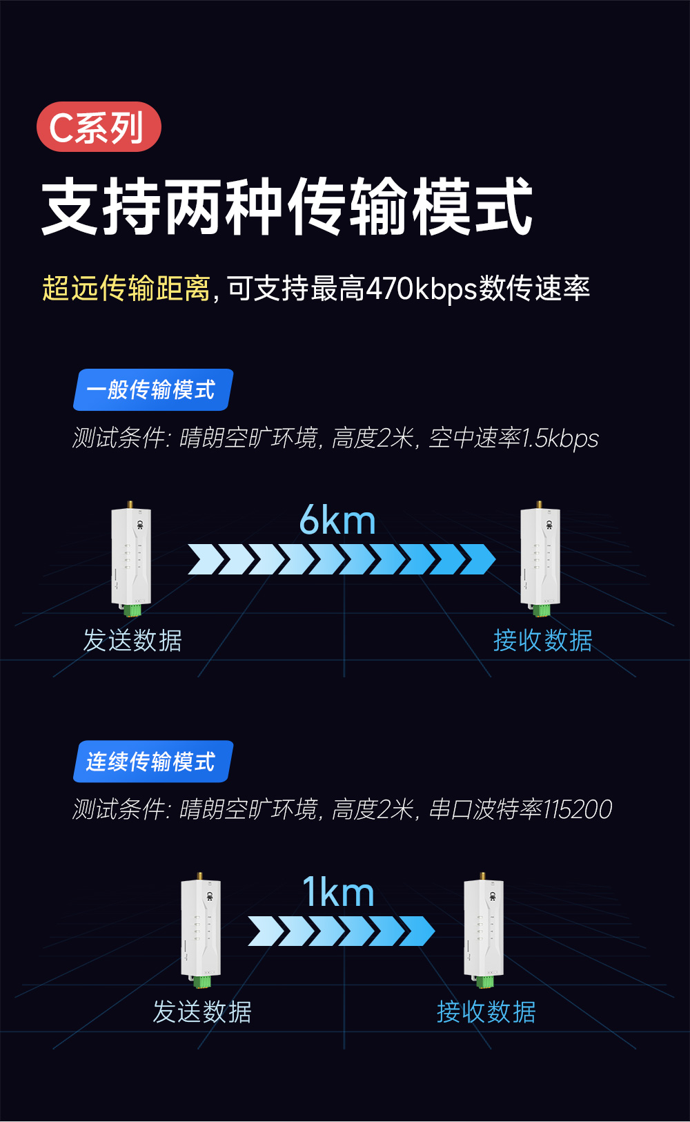 EWD95M-433C20(493) 微型高速連傳數(shù)傳電臺