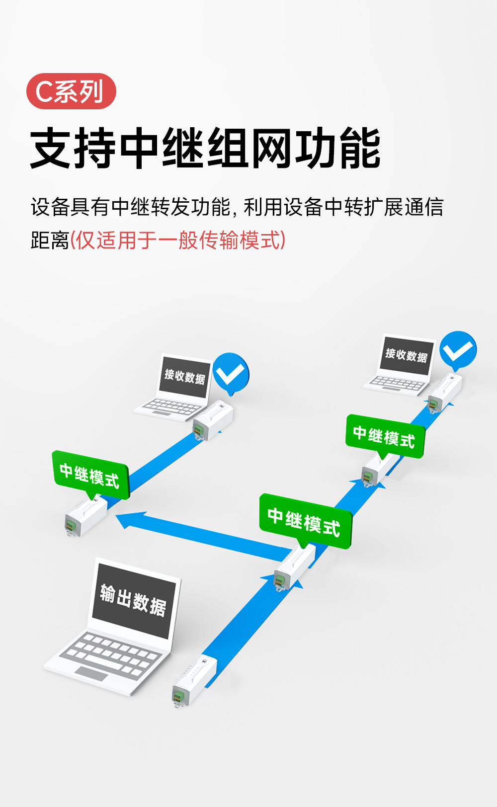 EWD95M-433C20(494) 微型高速連傳數(shù)傳電臺