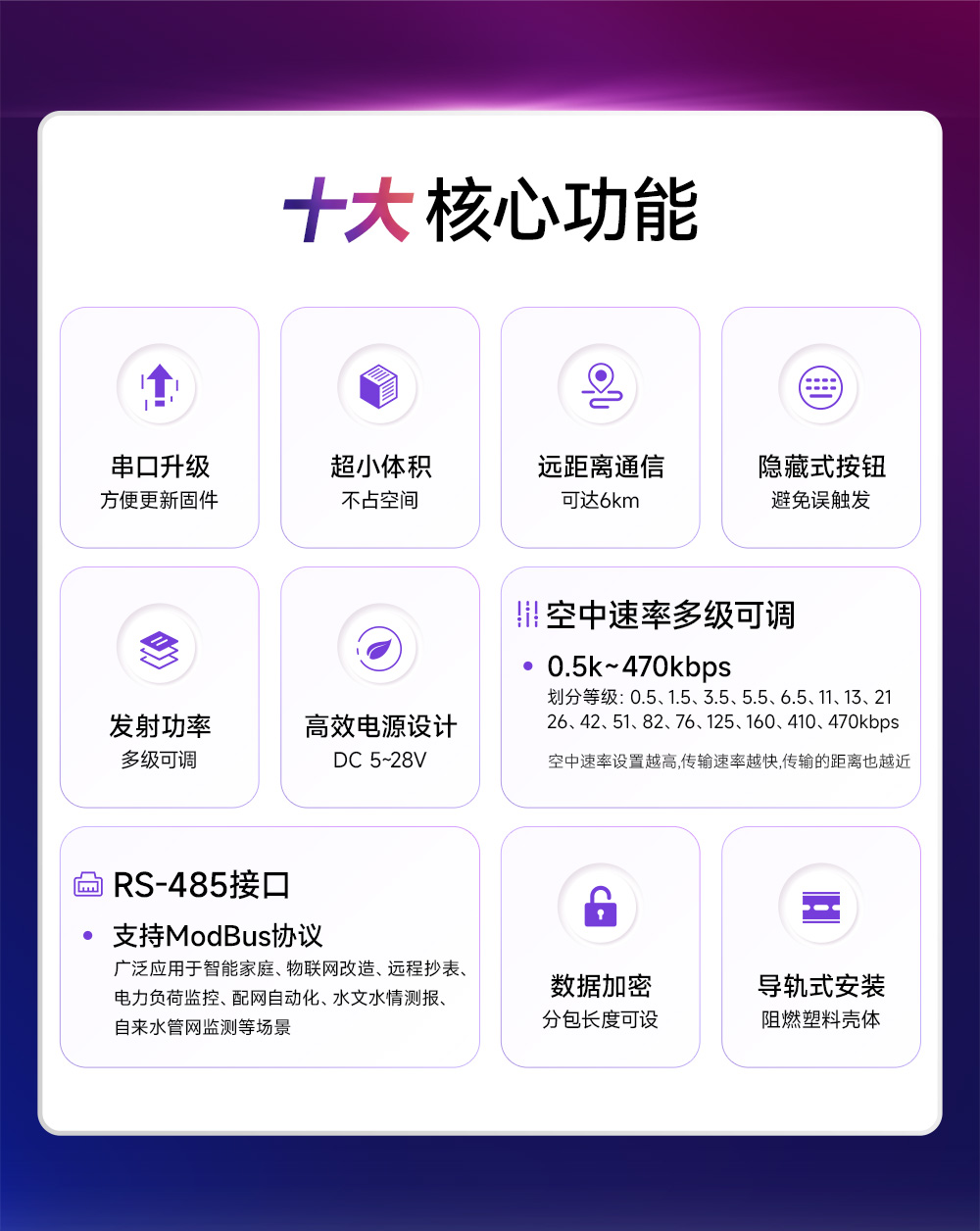 EWD95M-433C20(488) 微型高速連傳數(shù)傳電臺