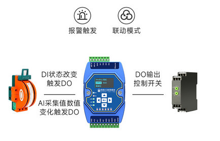 9  以太網(wǎng)IO模塊