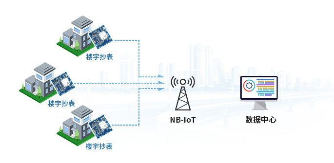 NB-IoT智能計量測量 NB-IoT智能計量測量