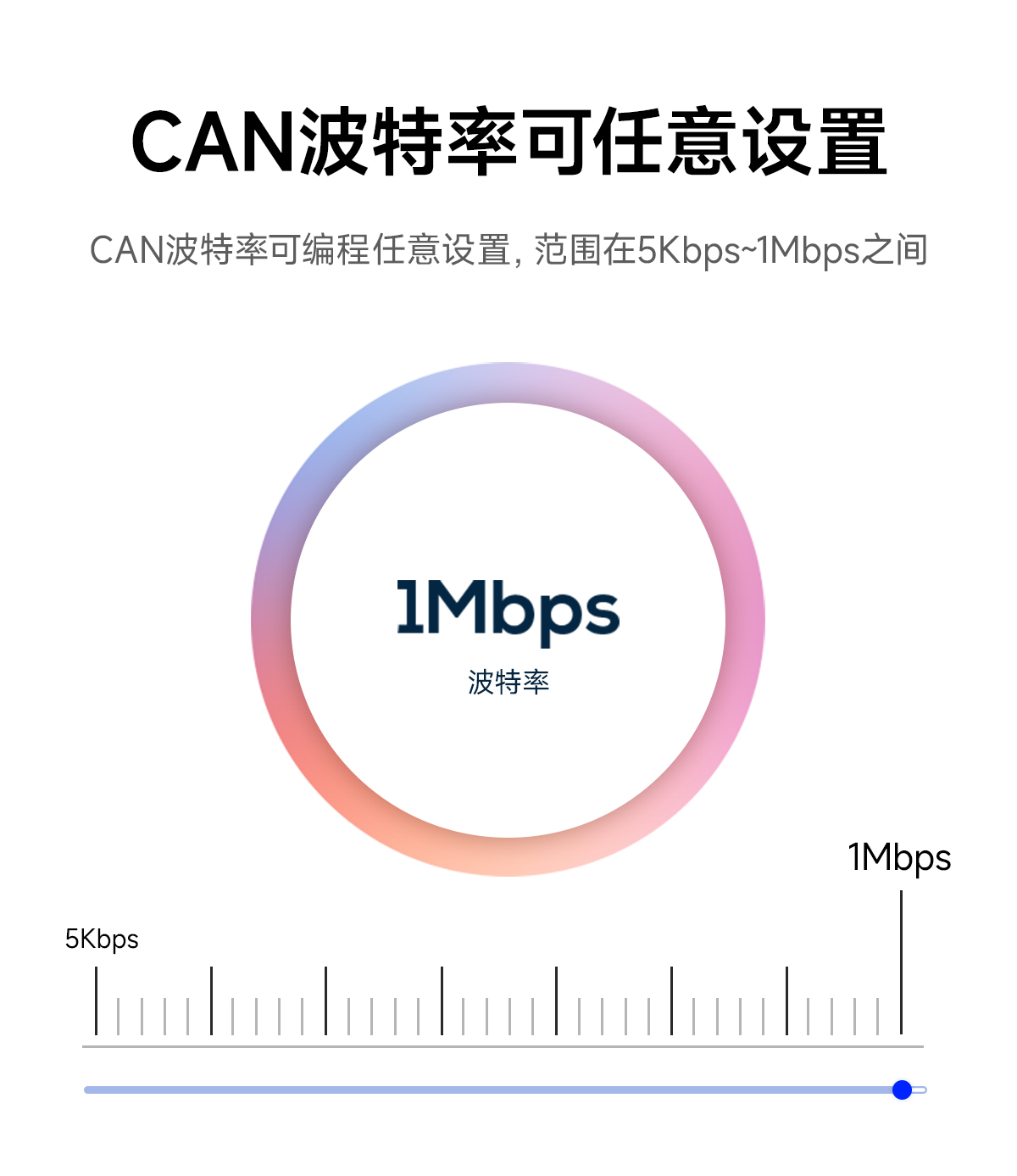 ECAN-U01M 隔離型CAN-bus總線分析儀 (5)