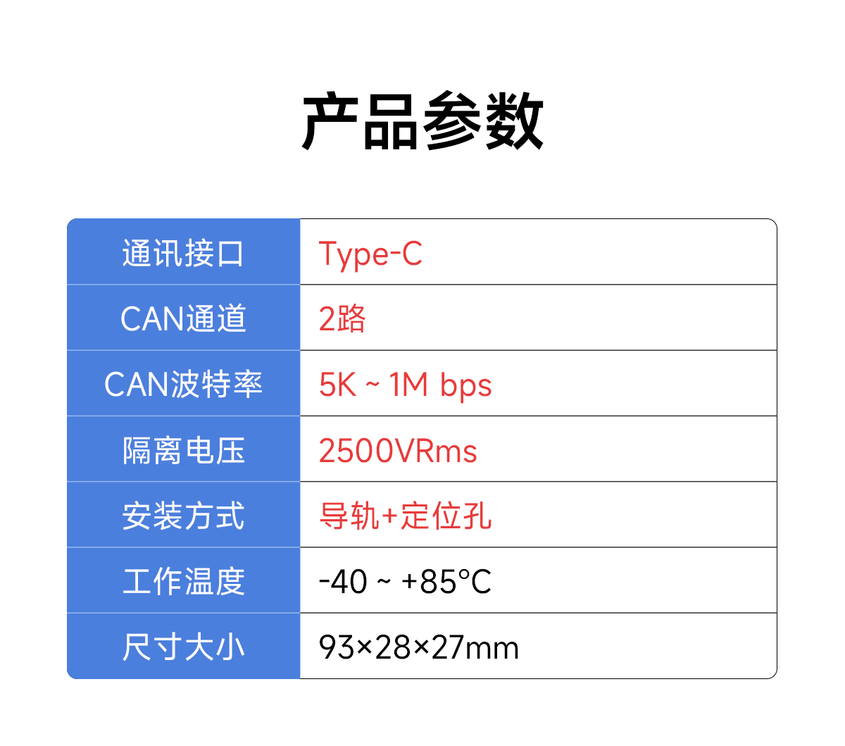 ECAN-U01M 隔離型CAN-bus總線分析儀 (10)