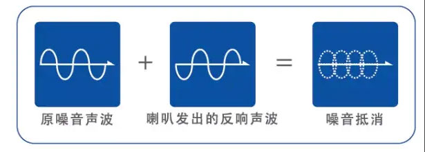 ANC降噪 ANC降噪