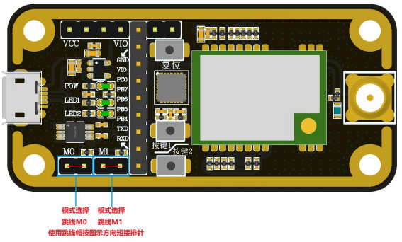 2 E22-400MBL-01評估套件