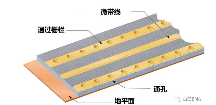 接地層過(guò)孔