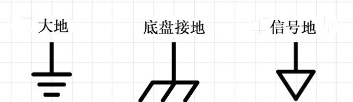 接地典型符號(hào)