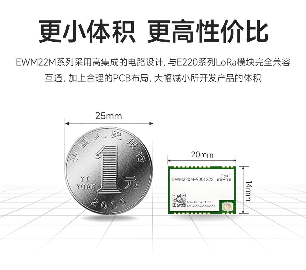 EWM220M-900T22S 小尺寸LoRa無線串口模塊 (3)