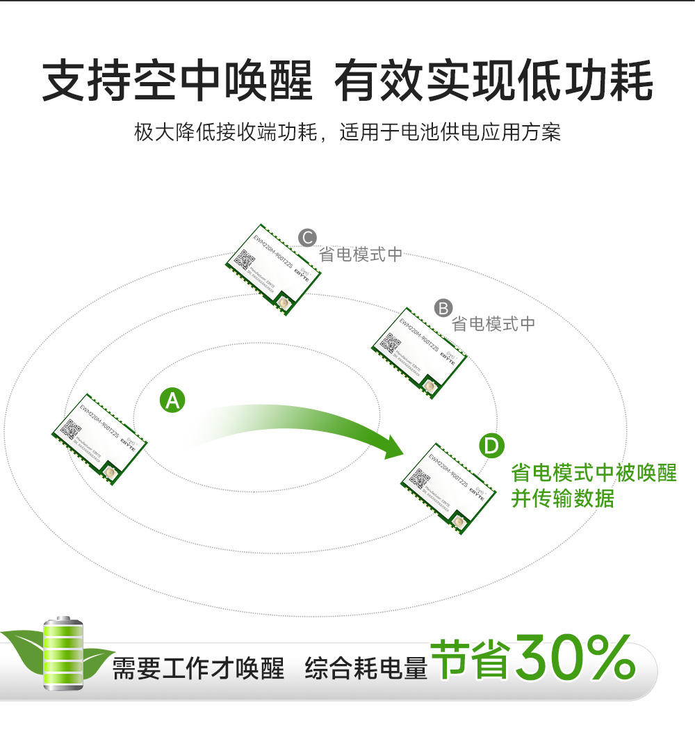 EWM220M-900T22S 小尺寸LoRa無線串口模塊 (5)