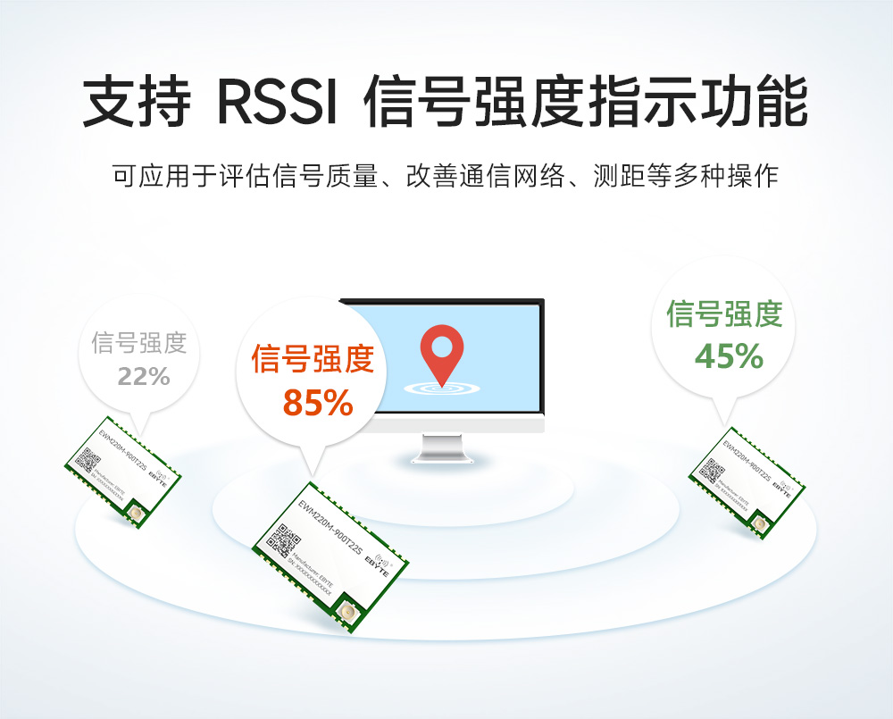 EWM220M-900T22S 小尺寸LoRa無線串口模塊 (6)