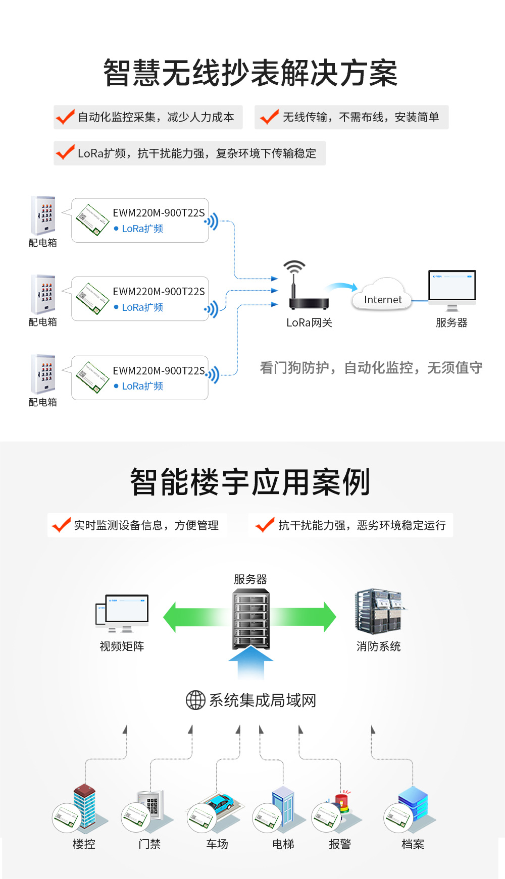 EWM220M-900T22S 小尺寸LoRa無線串口模塊 (12)