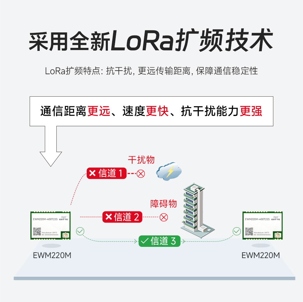 EWM220M-400T22S 小尺寸LoRa無線串口模塊 (2)