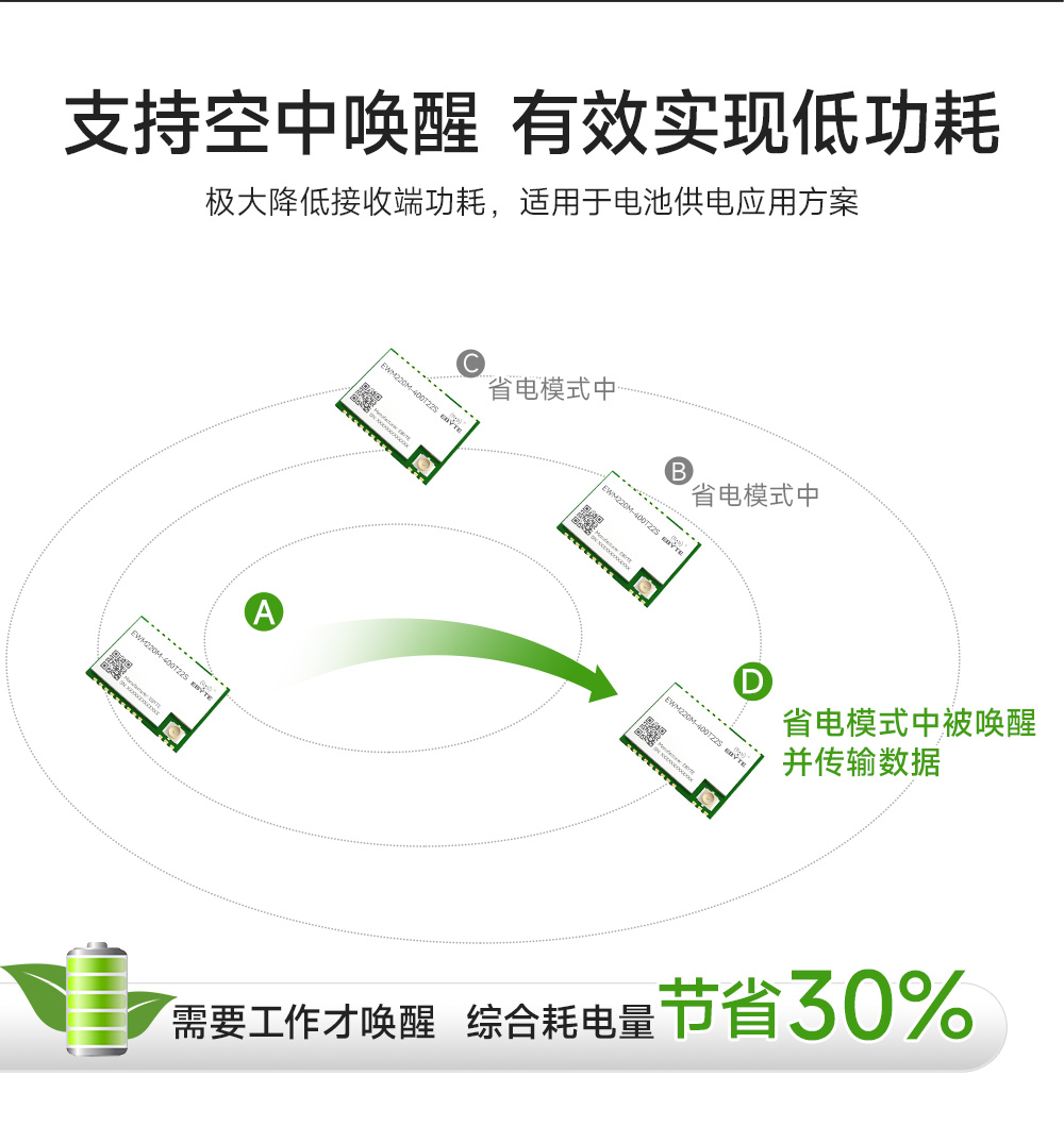 EWM220M-400T22S 小尺寸LoRa無線串口模塊 (5)