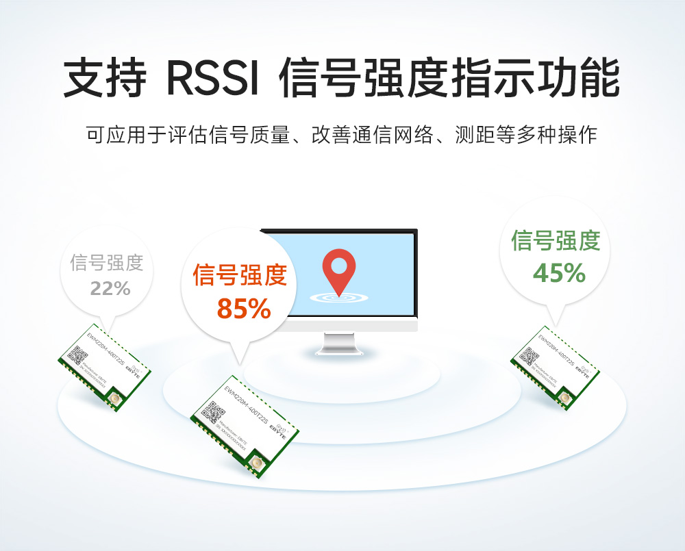 EWM220M-400T22S 小尺寸LoRa無線串口模塊 (6)