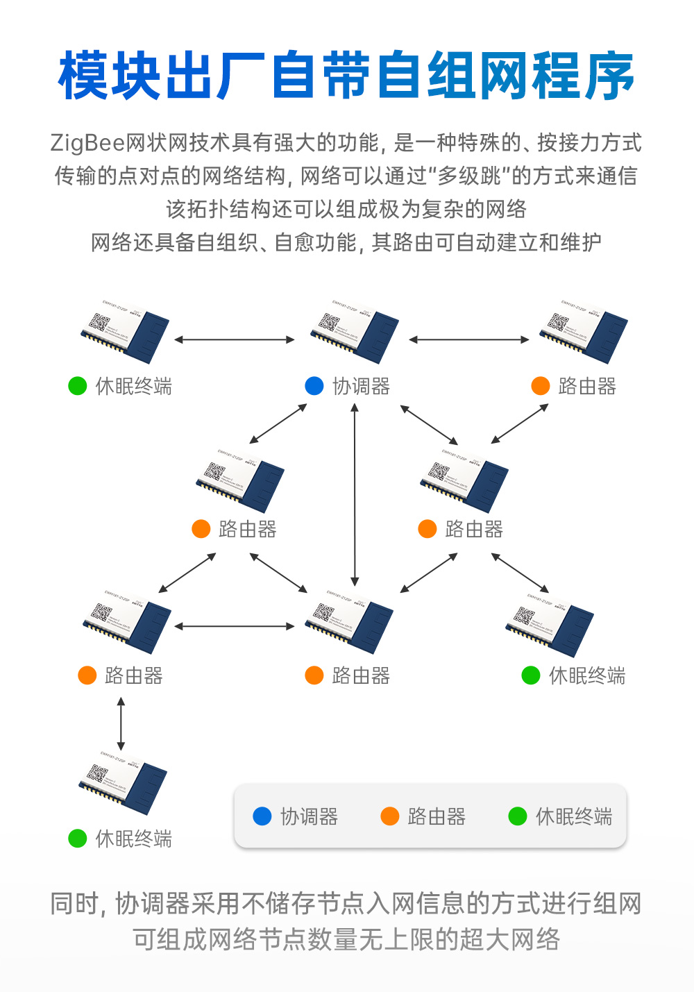 EWM181-Z12SP(C) 簡(jiǎn)單易用型zigbee3.0無(wú)線模塊 (3)