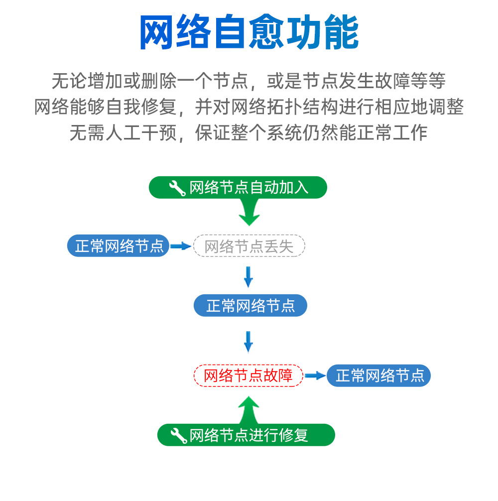EWM181-Z12SP(R) 簡單易用型zigbee3.0無線模塊  (6)