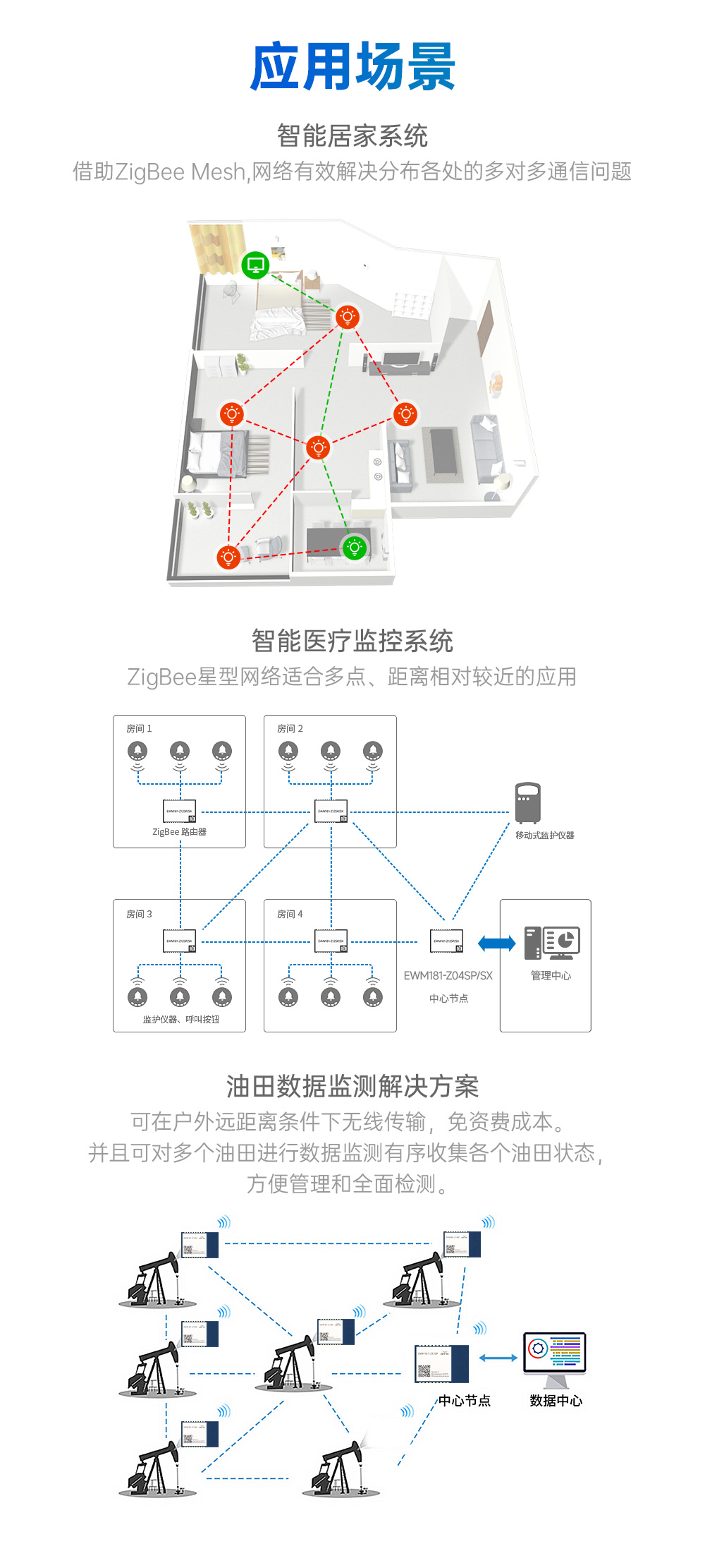 EWM181-Z12SP(E) 簡單易用型zigbee3.0無線模塊 (10)
