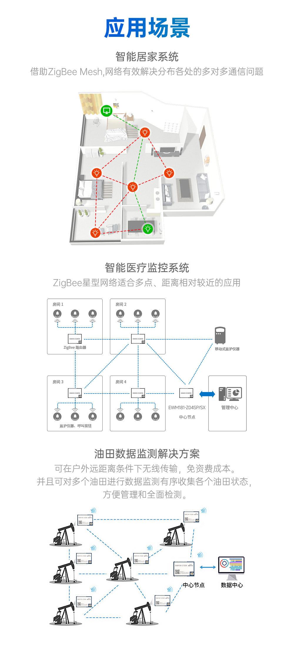 EWM181-Z12SX(C) 簡單易用型zigbee3.0無線模塊 (10)