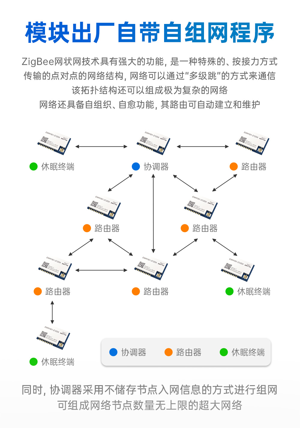 EWM181-Z12SX(C) 簡單易用型zigbee3.0無線模塊 (3)