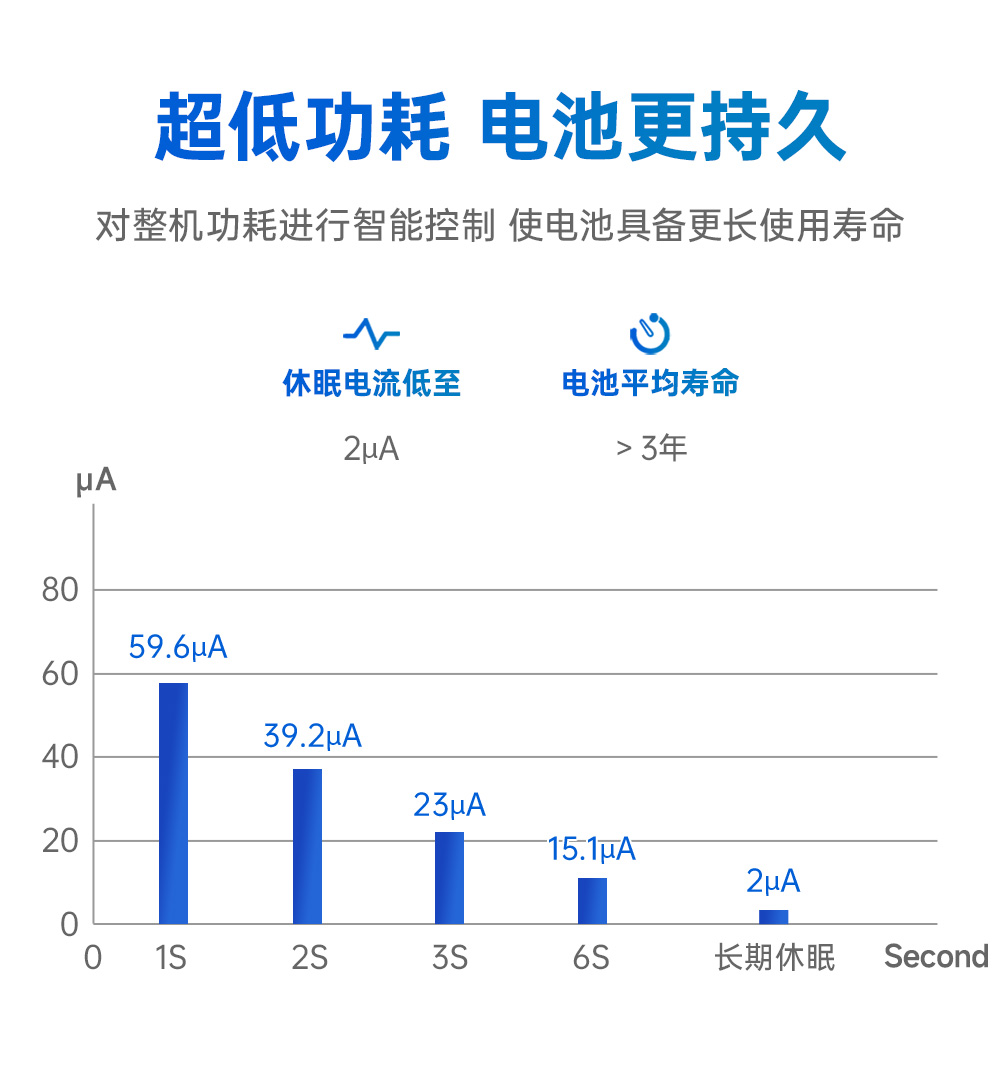 EWM181-Z12SX(E) 簡單易用型zigbee3.0無線模塊 (8)