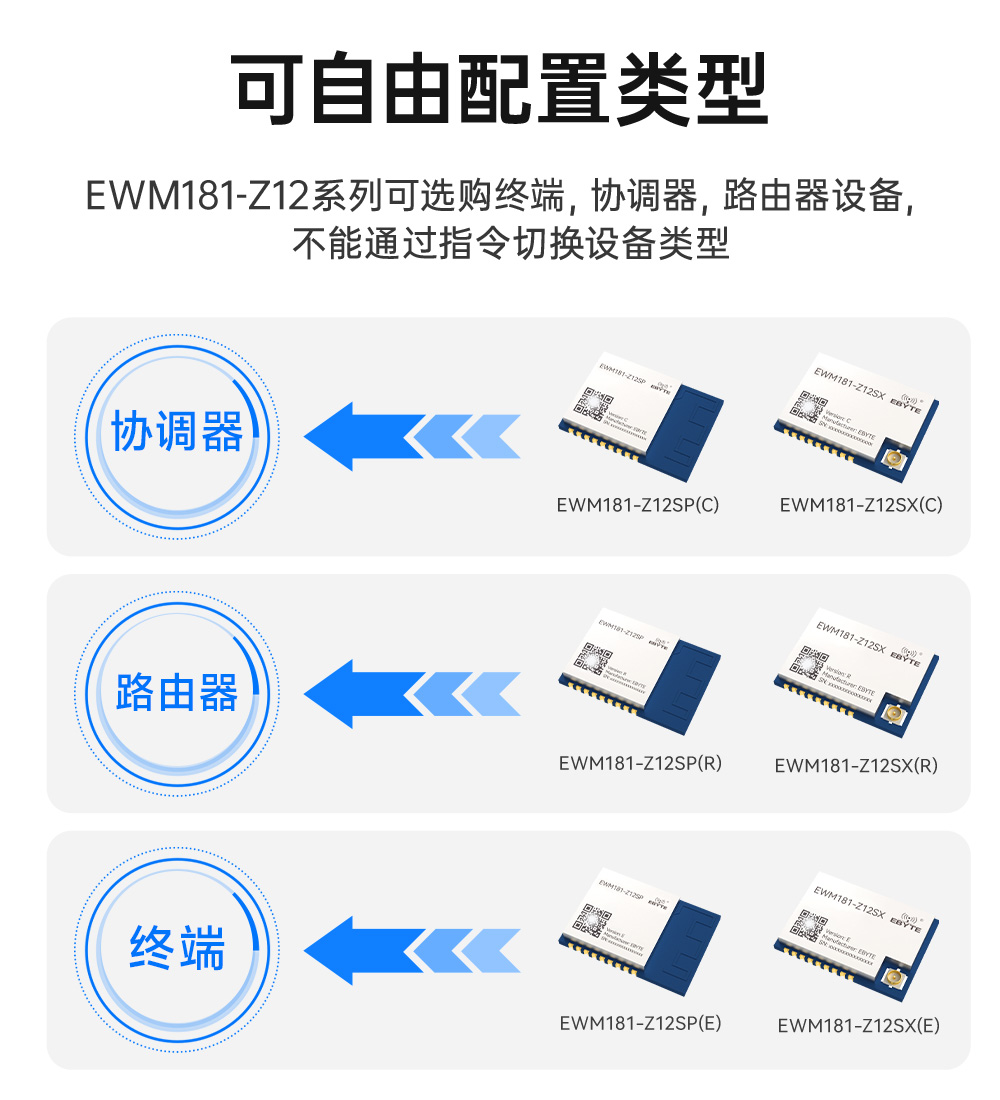 EWM181-Z12SX(R) 簡(jiǎn)單易用型zigbee3.0無(wú)線模塊 (5)