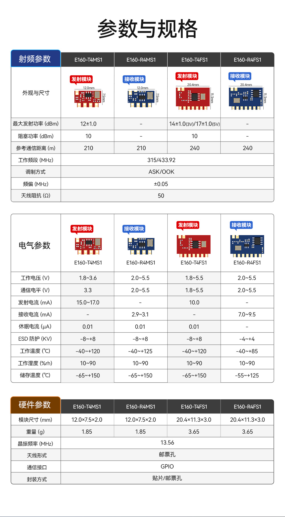 高性能超外差無線射頻模塊 (3)