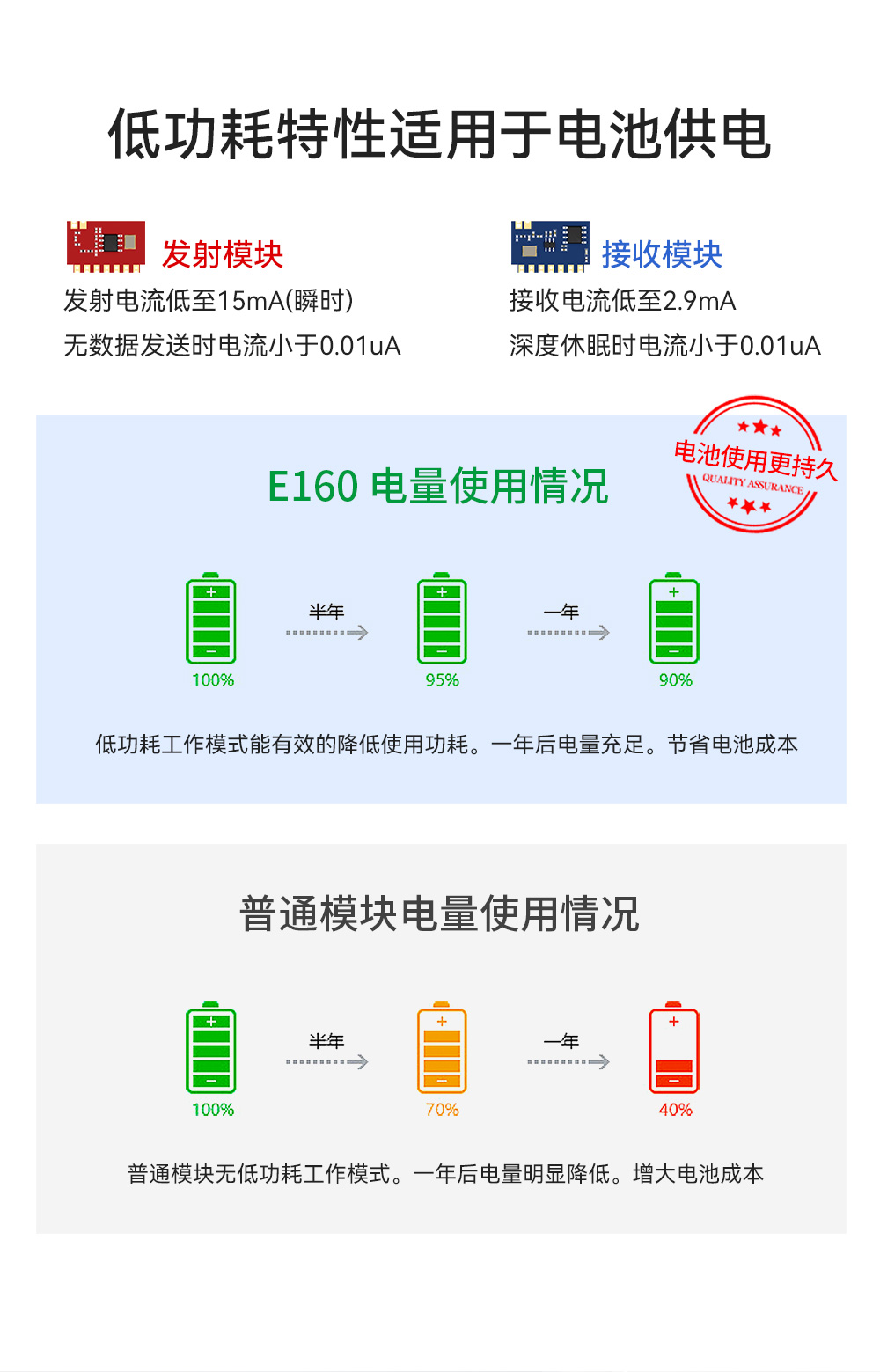 高性能超外差無線射頻模塊 (5)