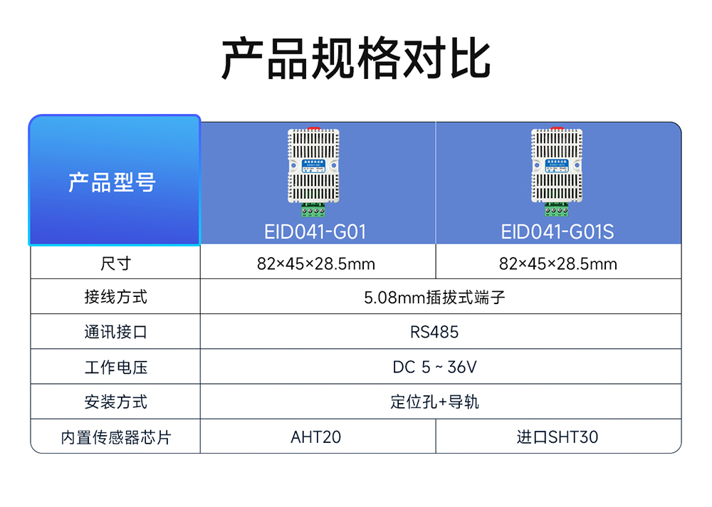 EID041-G01 溫濕度傳感器模塊 (3) EID041-G01 溫濕度傳感器模塊 (3)