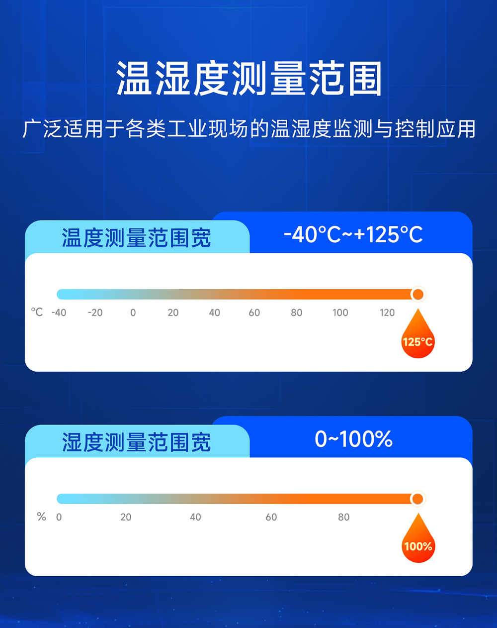 EID041-G01 溫濕度傳感器模塊 (9) EID041-G01 溫濕度傳感器模塊 (9)