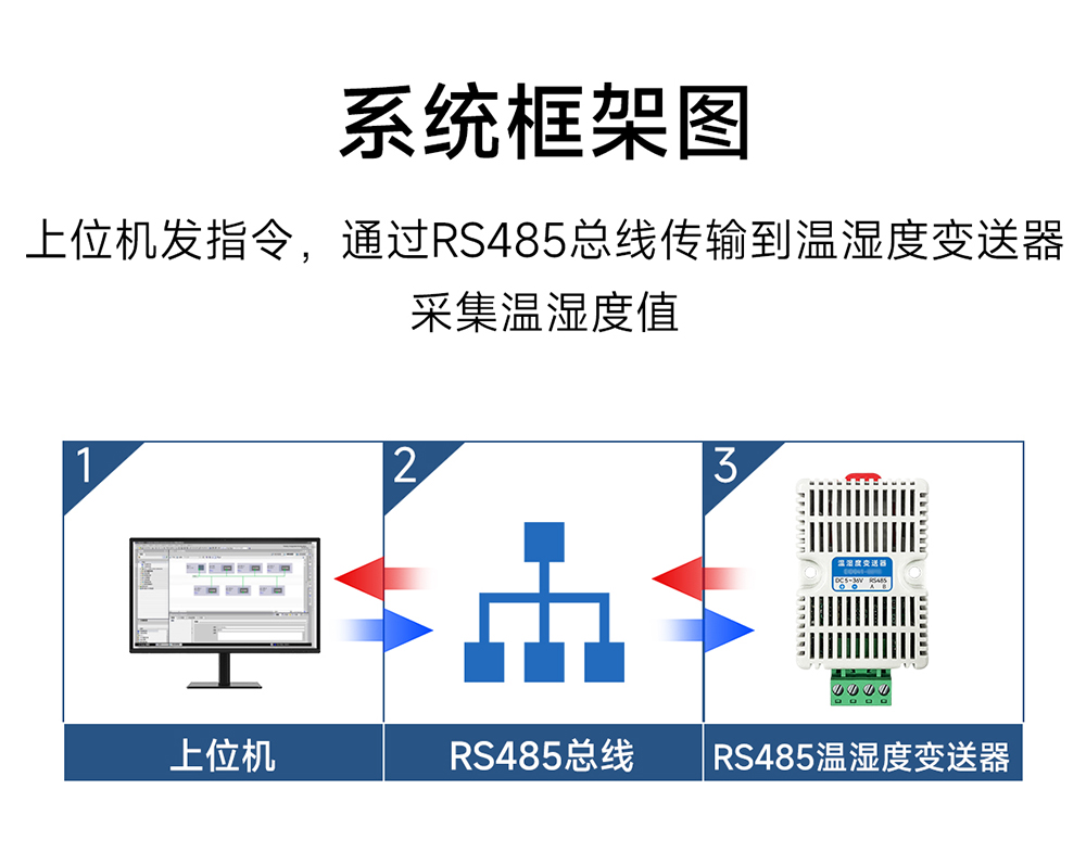 EID041-G01 溫濕度傳感器模塊 (12) EID041-G01 溫濕度傳感器模塊 (12)