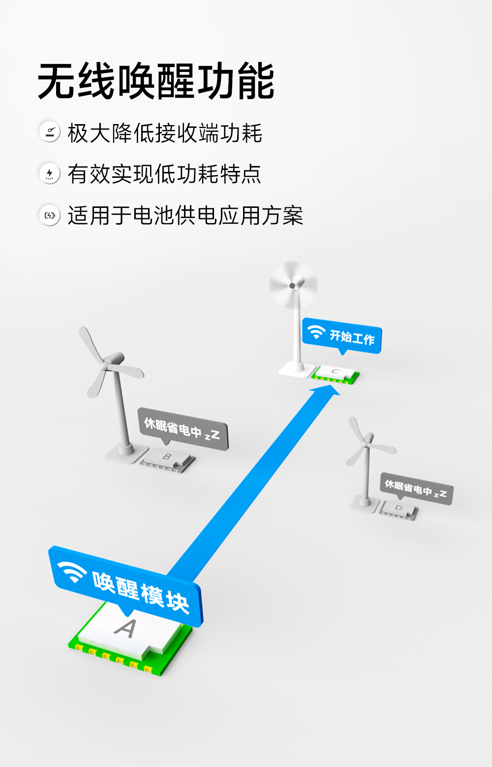 EWM293-470T20S 國產(chǎn)TurMass技術(shù)LPWAN遠(yuǎn)距離傳輸模塊 (5)