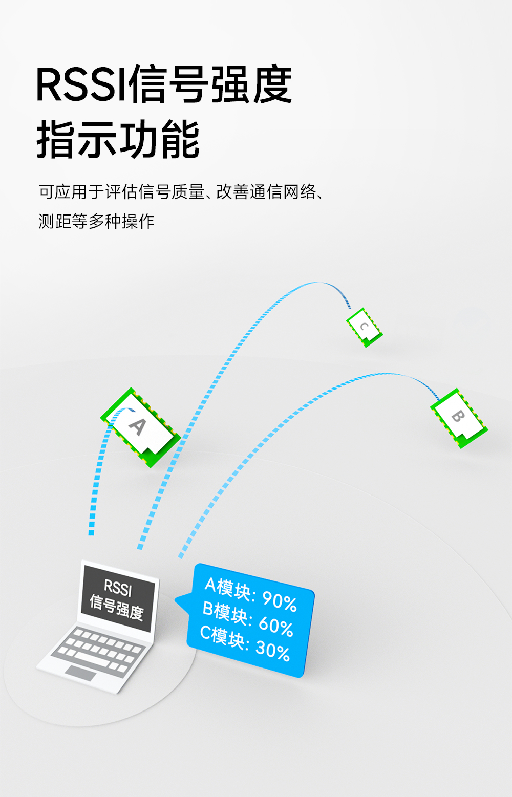 EWM293-470T20S 國產(chǎn)TurMass技術(shù)LPWAN遠(yuǎn)距離傳輸模塊 (7)