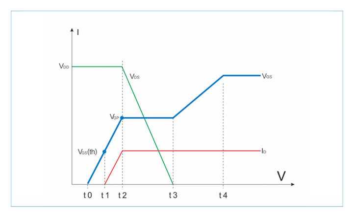 MOS管的開通過(guò)程 MOS管的開通過(guò)程