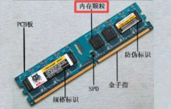 DDR內(nèi)存芯片