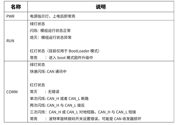 3 canopen IO設(shè)備使用指南 3 canopen IO設(shè)備使用指南