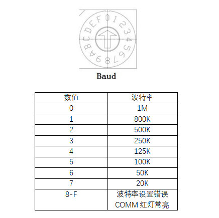 1  canopen IO設(shè)備使用指南