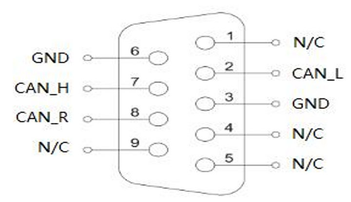 4  canopen IO設(shè)備使用指南
