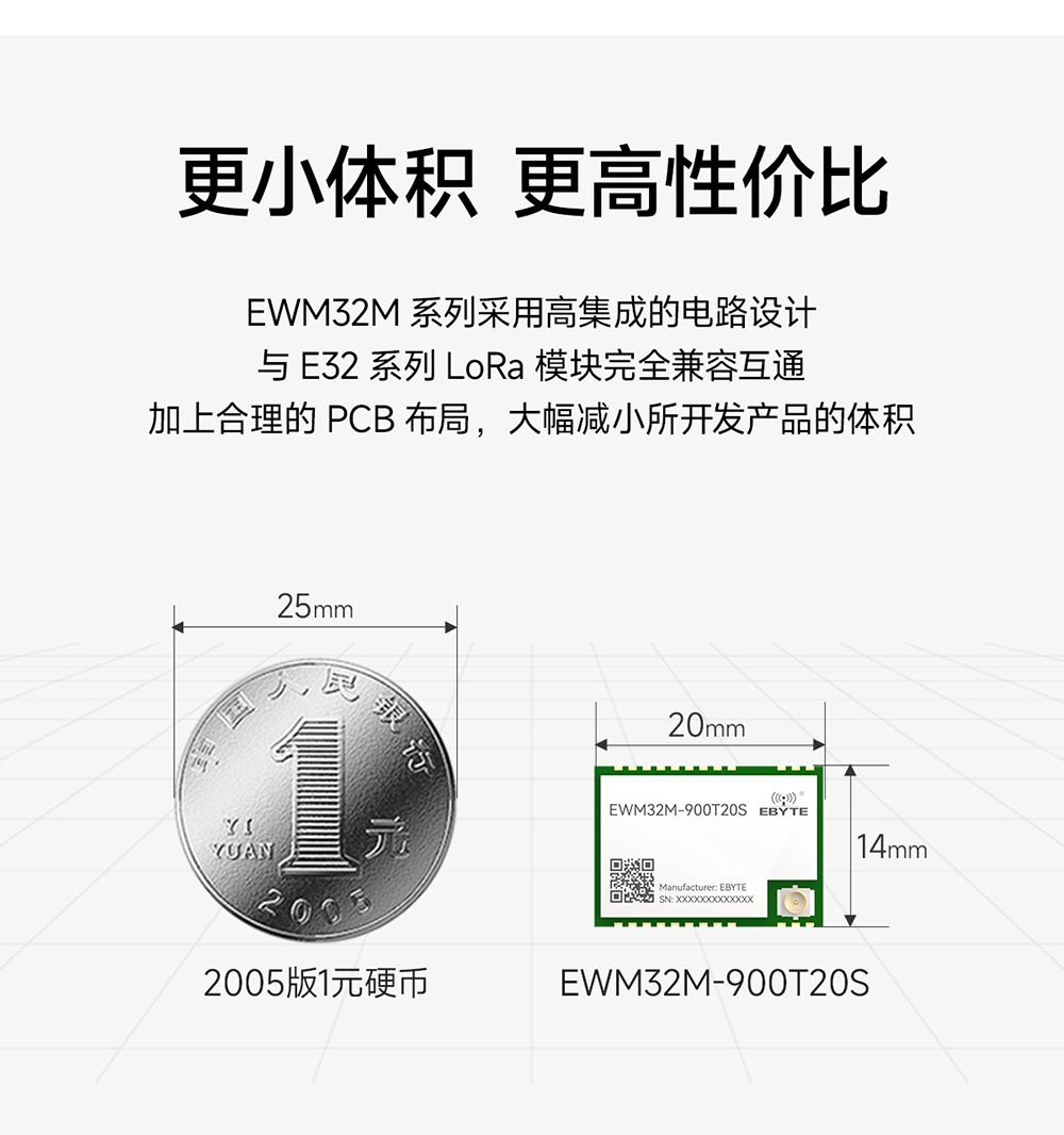 EWM32M-900T20S LoRa無(wú)線串口模塊 (4)