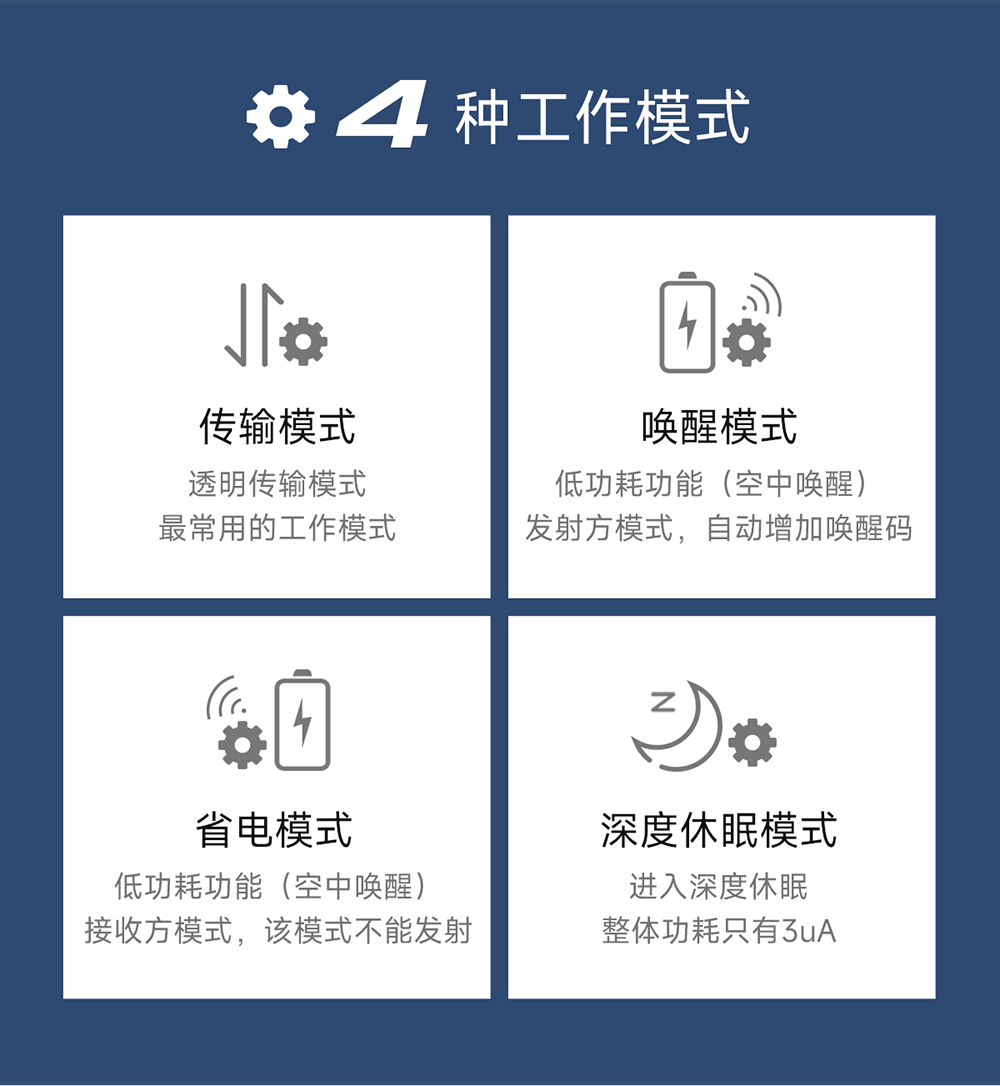 EWM32M-900T20S LoRa無(wú)線串口模塊 (5)