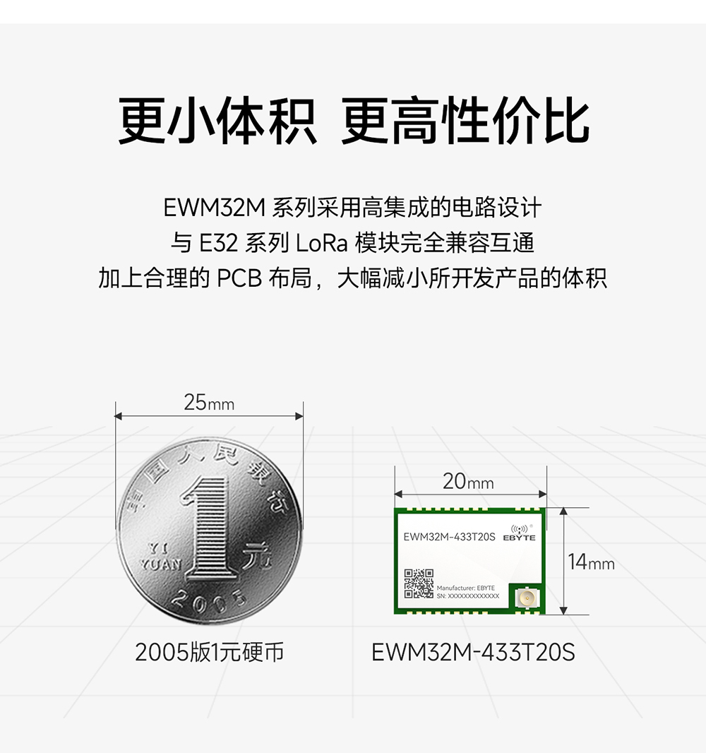 EWM32M-433T20S LoRa無線串口模塊 (4)