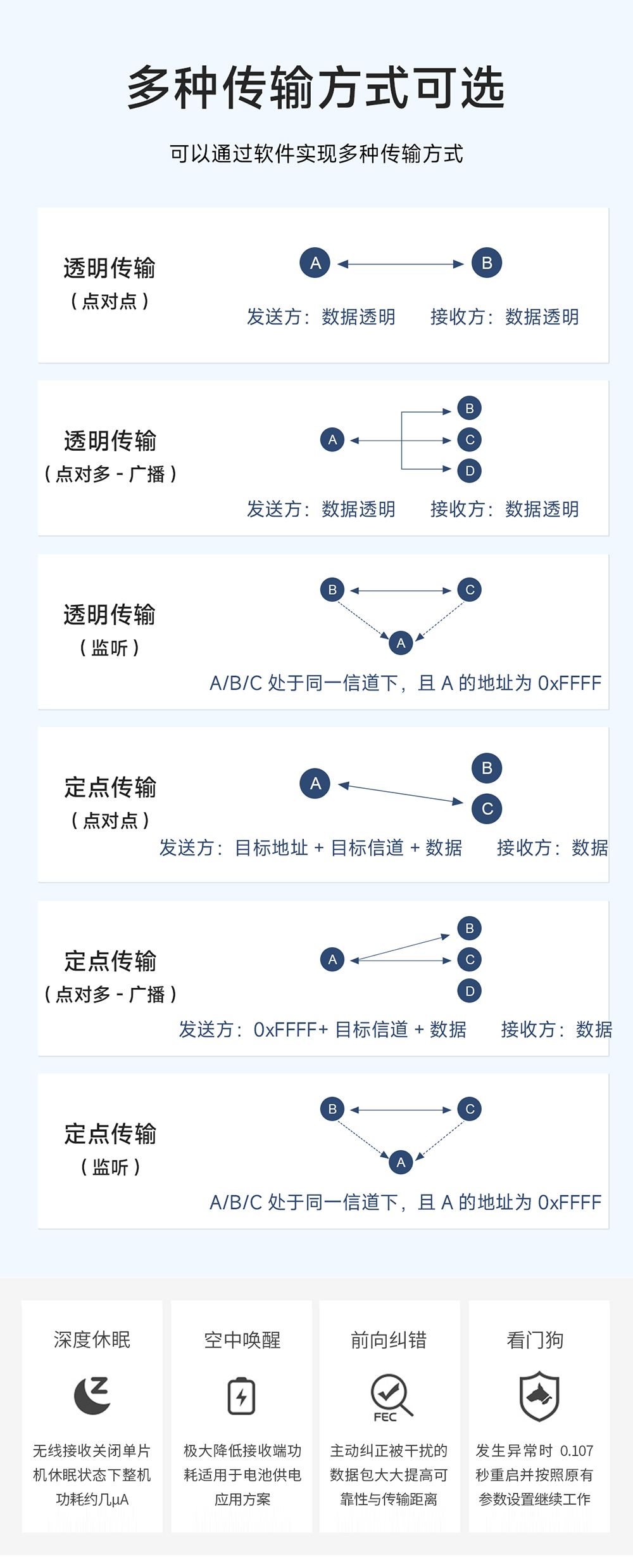 EWM32M-433T20S LoRa無線串口模塊 (6)