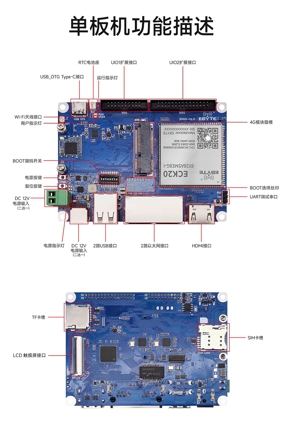 工業(yè)級(jí)單板機(jī)接口功能描述