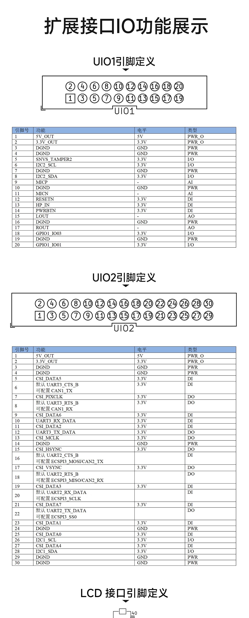 工業(yè)級(jí)單板機(jī)LED接口