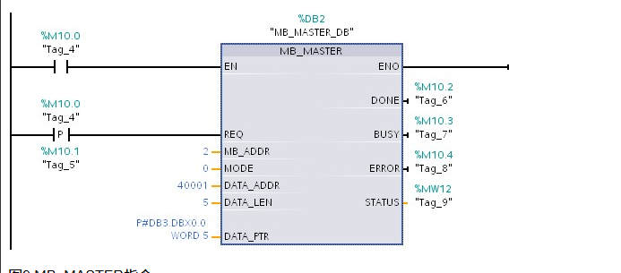 2 寄存器的modbus地址 2 寄存器的modbus地址