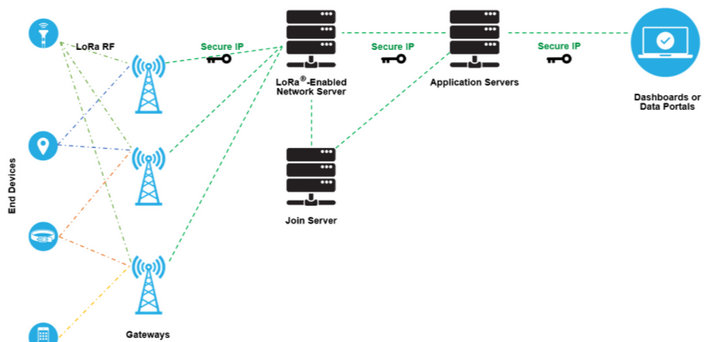 1 LoRaWAN網(wǎng)關(guān)方案 1 LoRaWAN網(wǎng)關(guān)方案