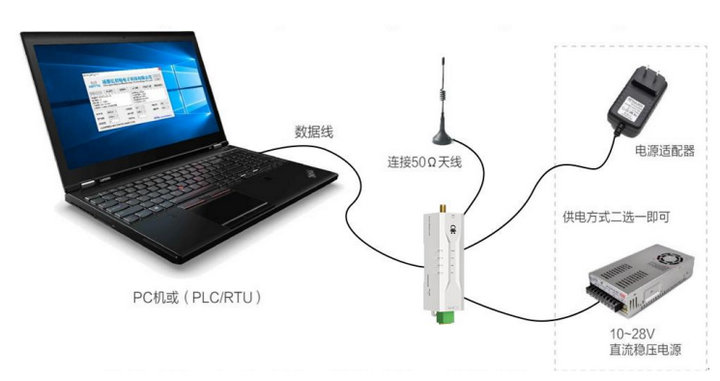 LoRa MESH組網(wǎng)數(shù)傳電臺(tái)接線(xiàn)示意圖